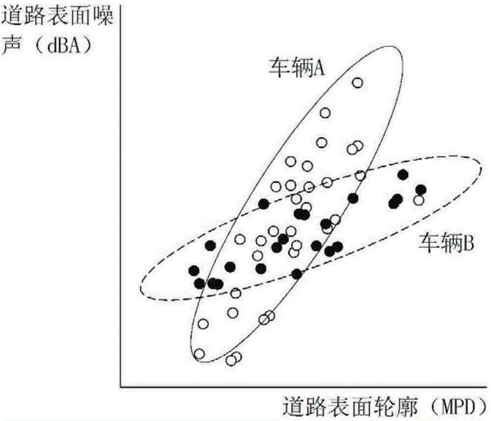 System and method for quantifying correlation between road surface profile and road noise