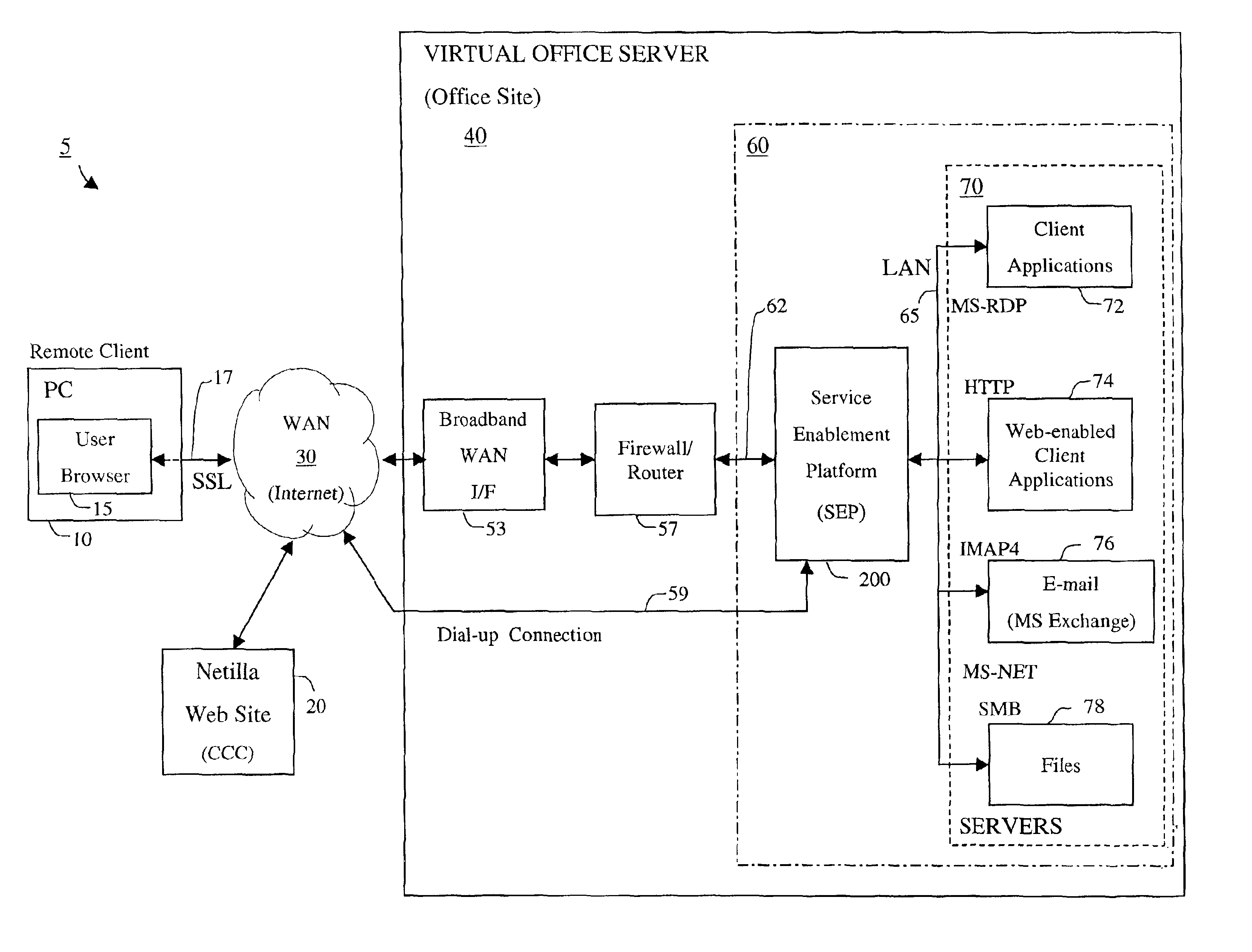 Apparatus and accompanying methods for providing, through a centralized server site, an integrated virtual office environment, remotely accessible via a network-connected web browser, with remote network monitoring and management capabilities