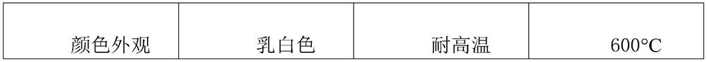 A kind of macromolecule environment-friendly rolling fluid and its preparation method and use method