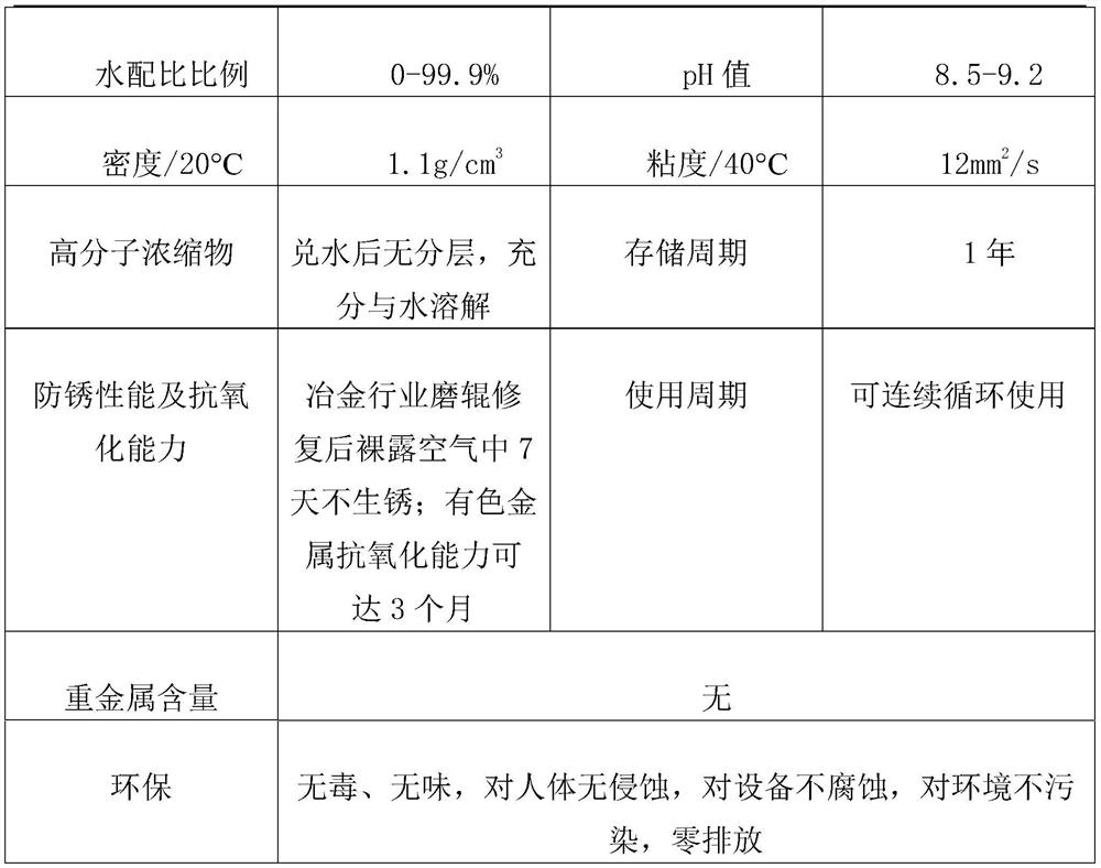 A kind of macromolecule environment-friendly rolling fluid and its preparation method and use method