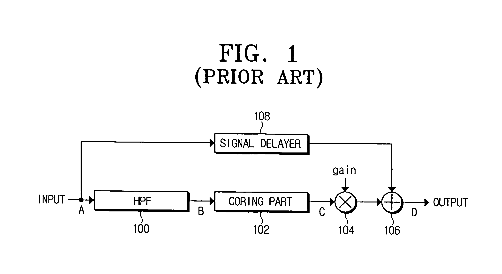 Video signal processing apparatus and method to enhance image sharpness and remove noise