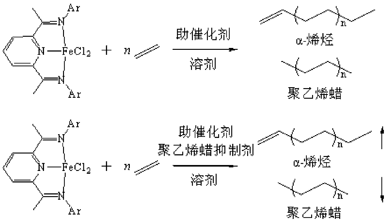 Method for reducing content of polyethylene wax during ethylene oligomerization reaction