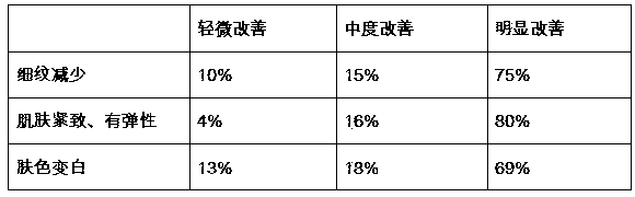 Extraction method of lycopene and application of lycopene in cosmetics