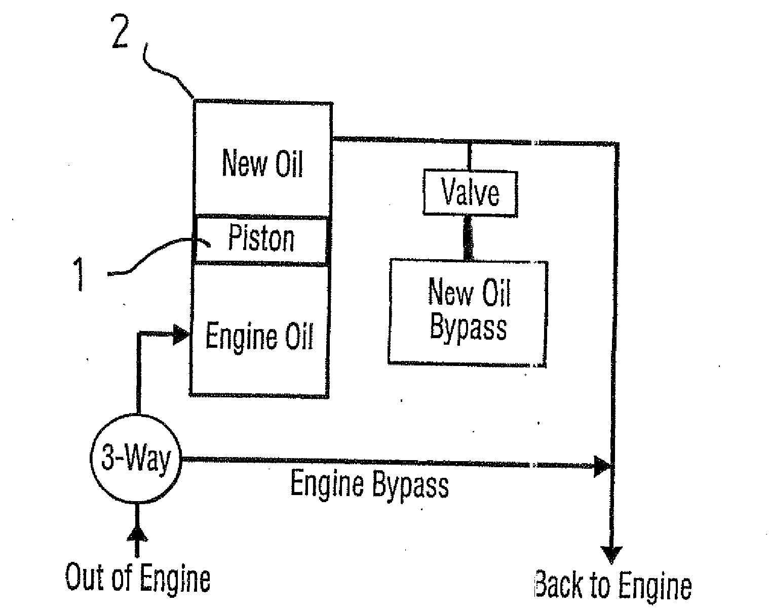 Quick oil change apparatus and process