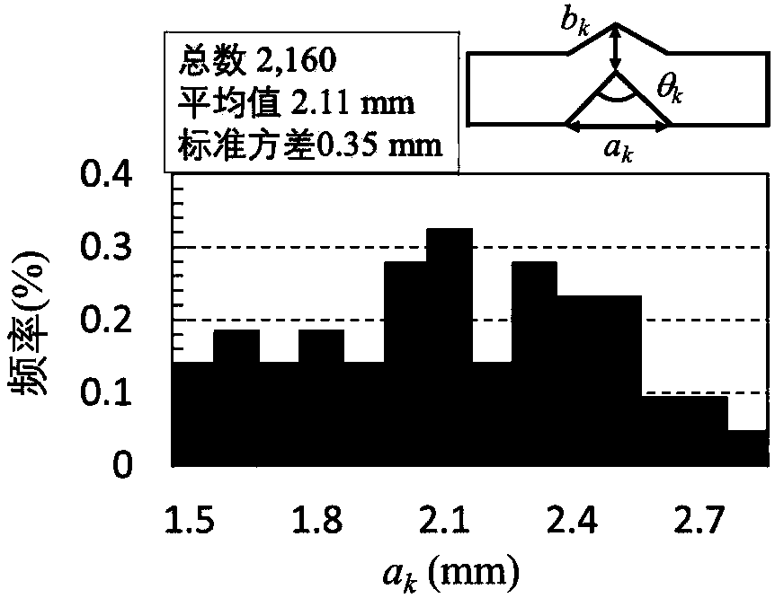 Reliability prediction method for macroscopic elastic performance of porous frame structure manufactured by 3D printing technology