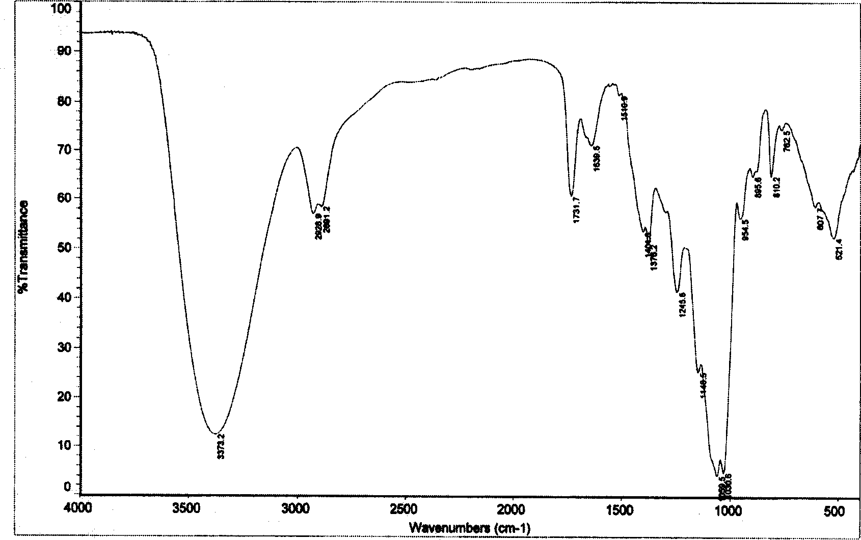 Polysaccharide material for promoting cell tactophily and preparation thereof