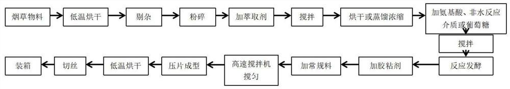 A New Process for the Production of Sheets by Rolling