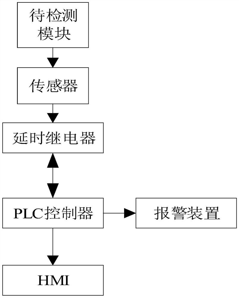 Monitoring system and method for chain type transmission mud scraper