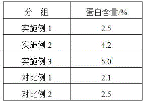 Chicken spleen organ hydrolysate and preparation method and application thereof