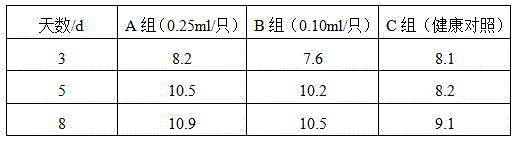 Chicken spleen organ hydrolysate and preparation method and application thereof