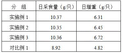 Chicken spleen organ hydrolysate and preparation method and application thereof