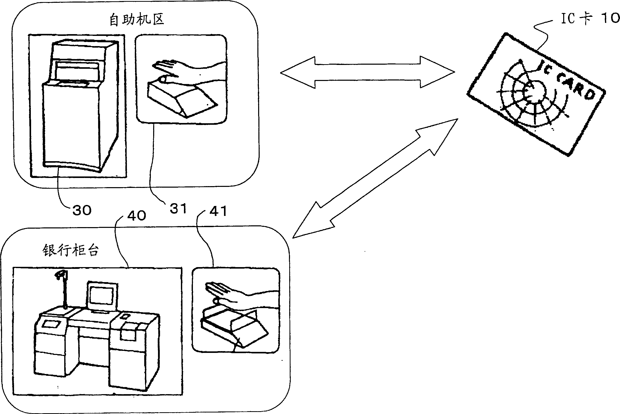 User authentication apparatus, electronic equipment, and user authentication program