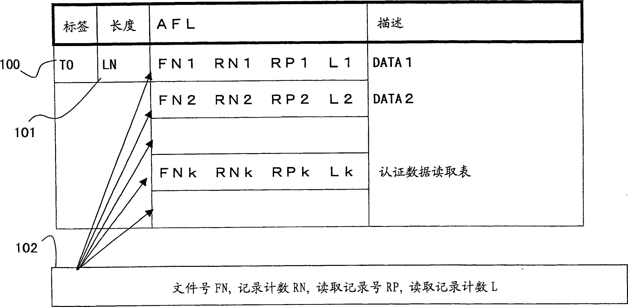 User authentication apparatus, electronic equipment, and user authentication program