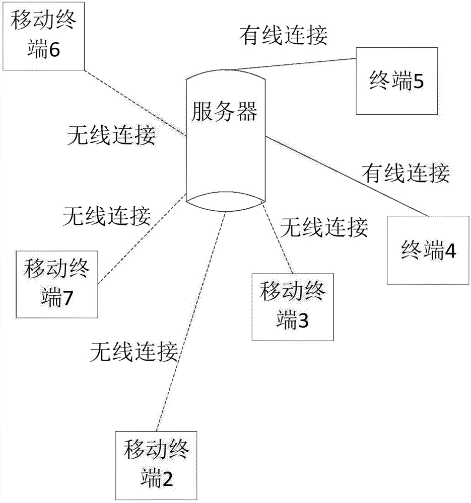 Method and system for chess and card games