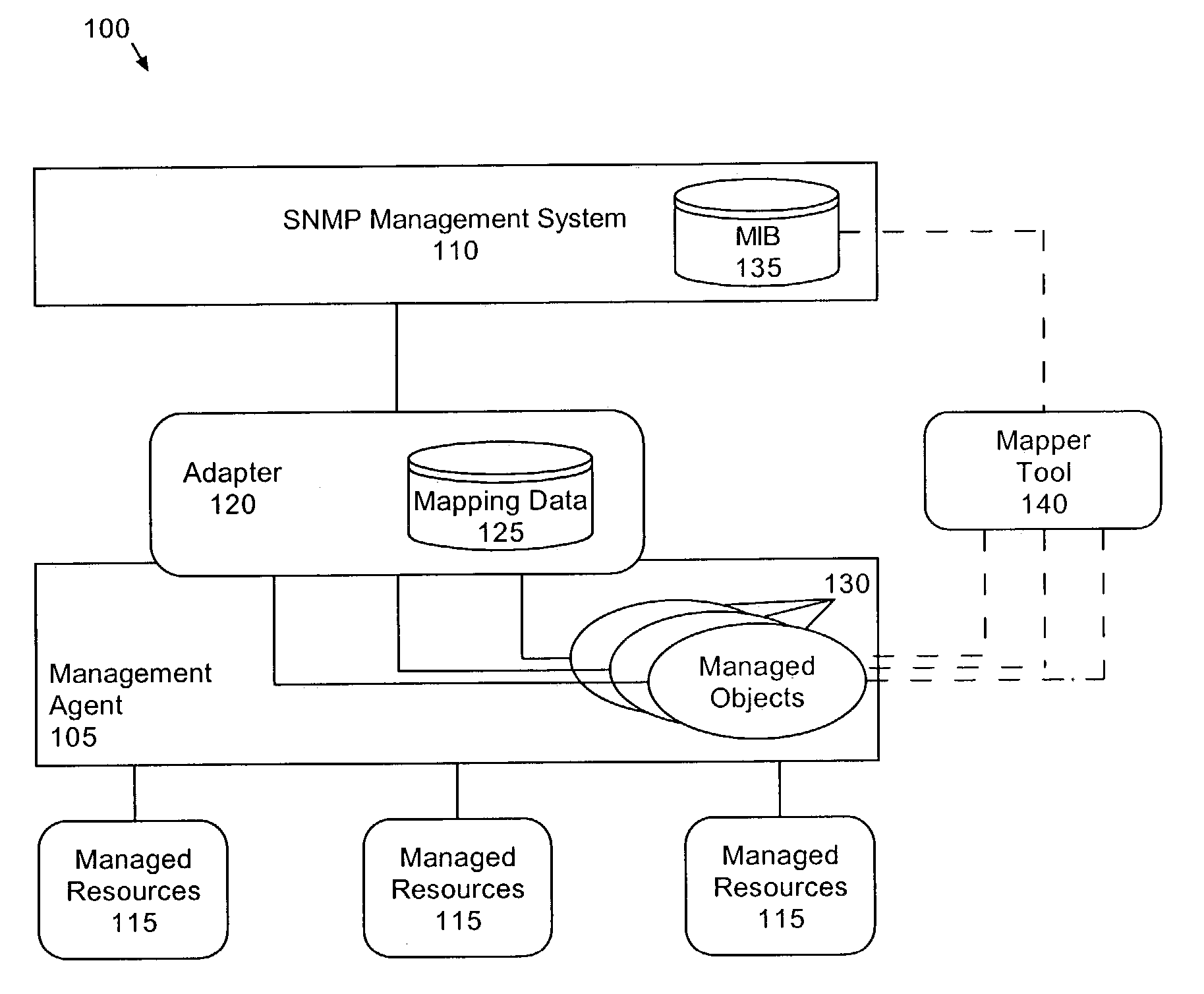 Method of automatically generating an SNMP management information base from extension-enabled management agents