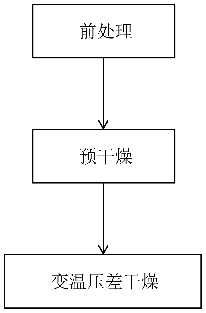 Preparation method of dried garlics