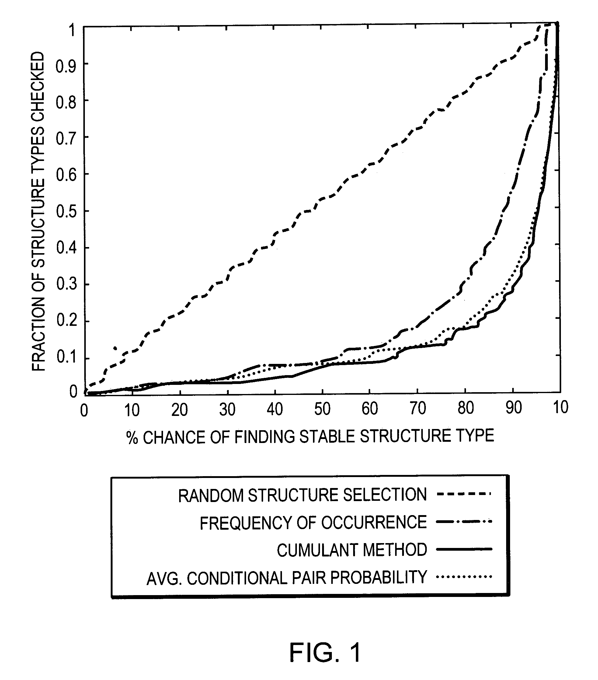 Systems and methods for predicting materials properties