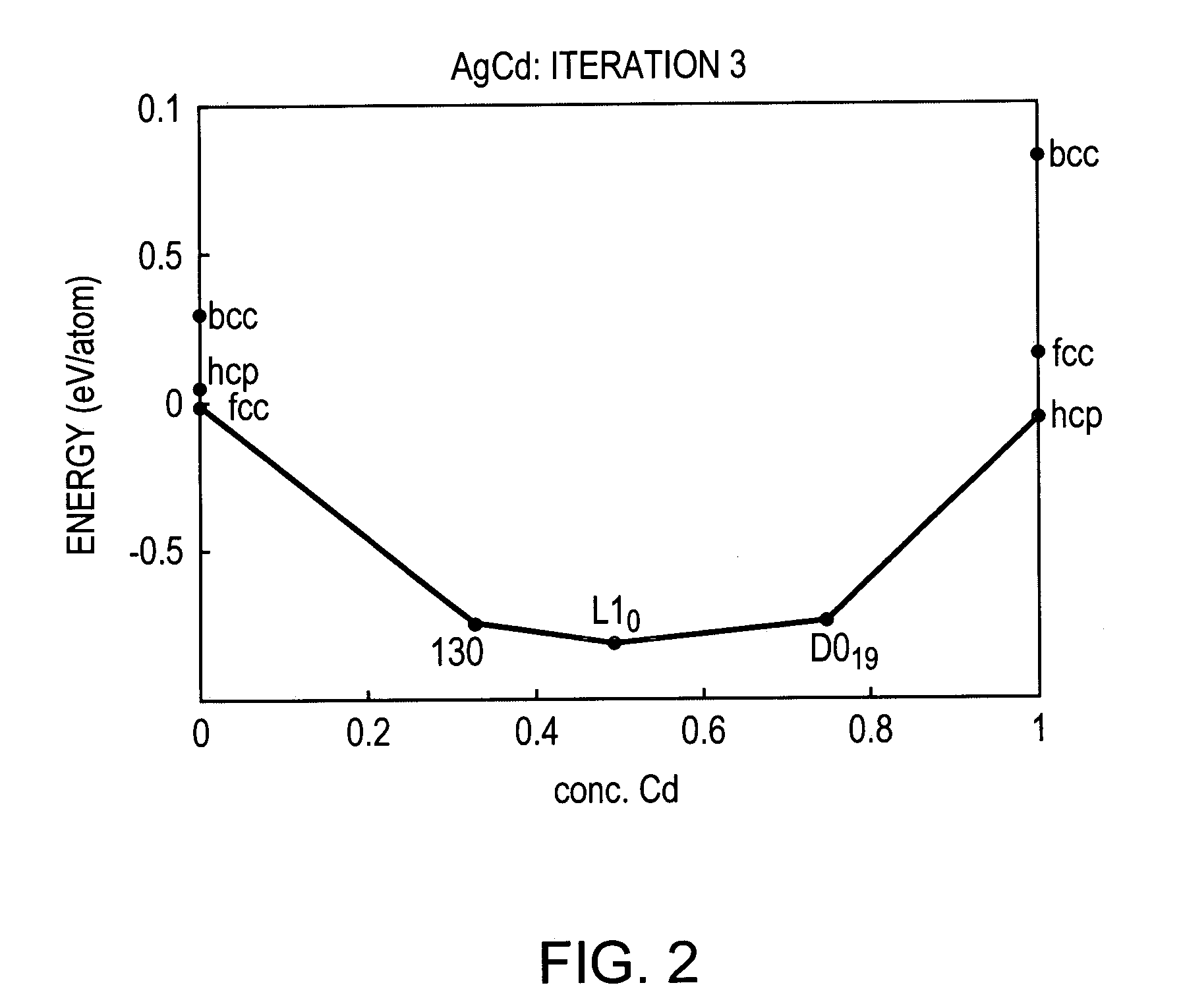 Systems and methods for predicting materials properties