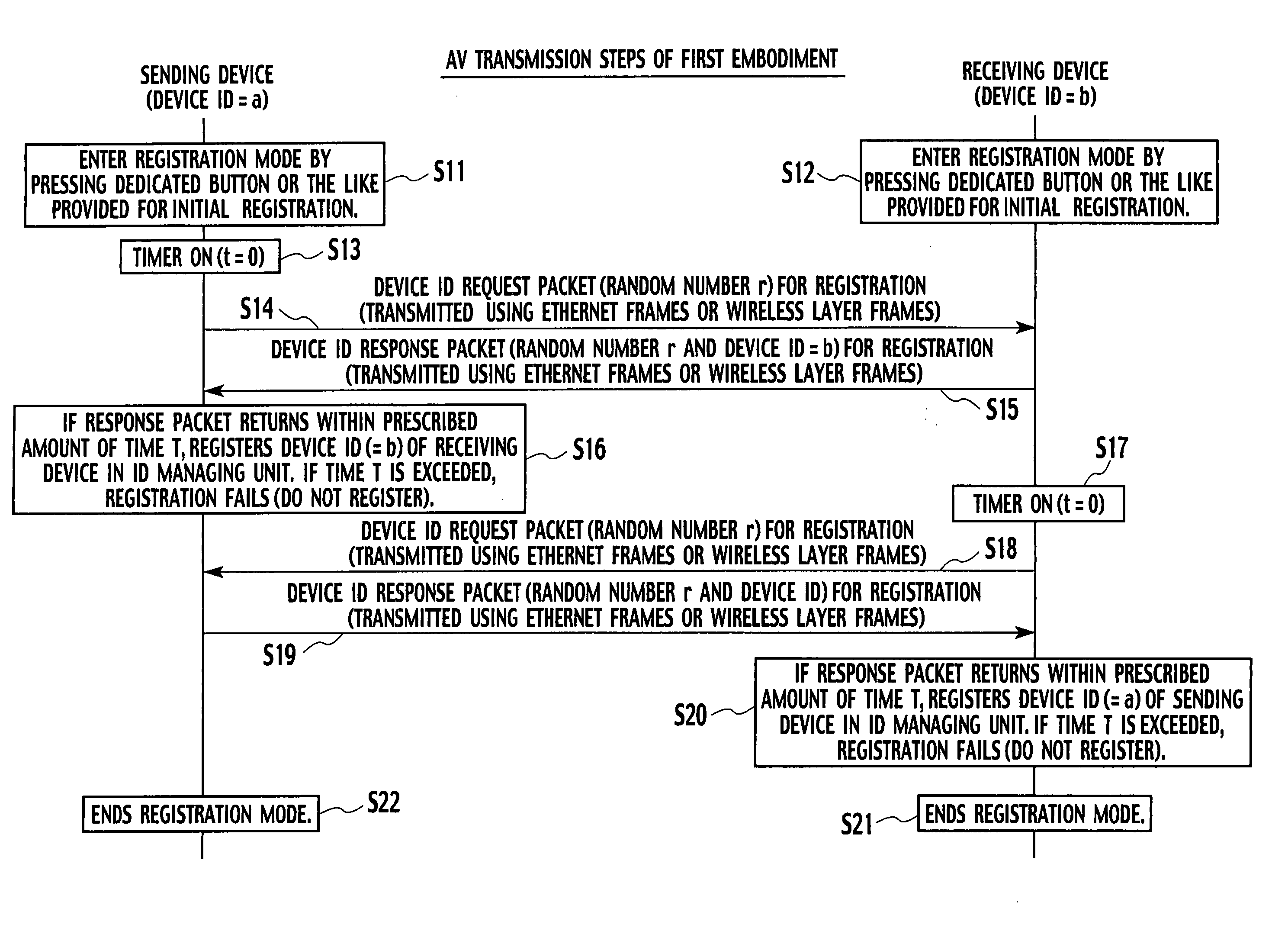 Information communication device, information communication system, and computer program product for transmission control