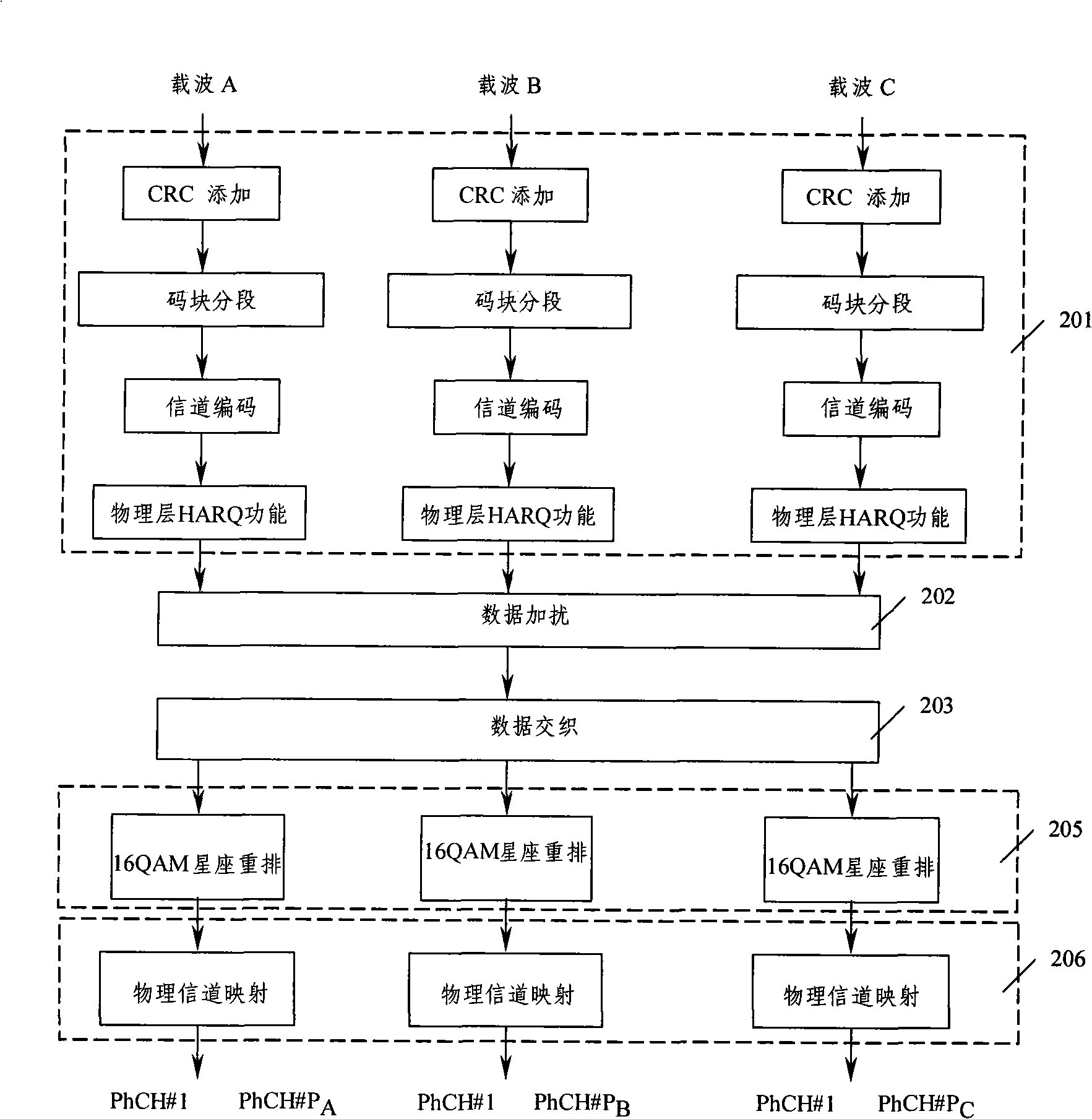 Encoding method and apparatus for multi-carrier time division duplex system service transmission channel