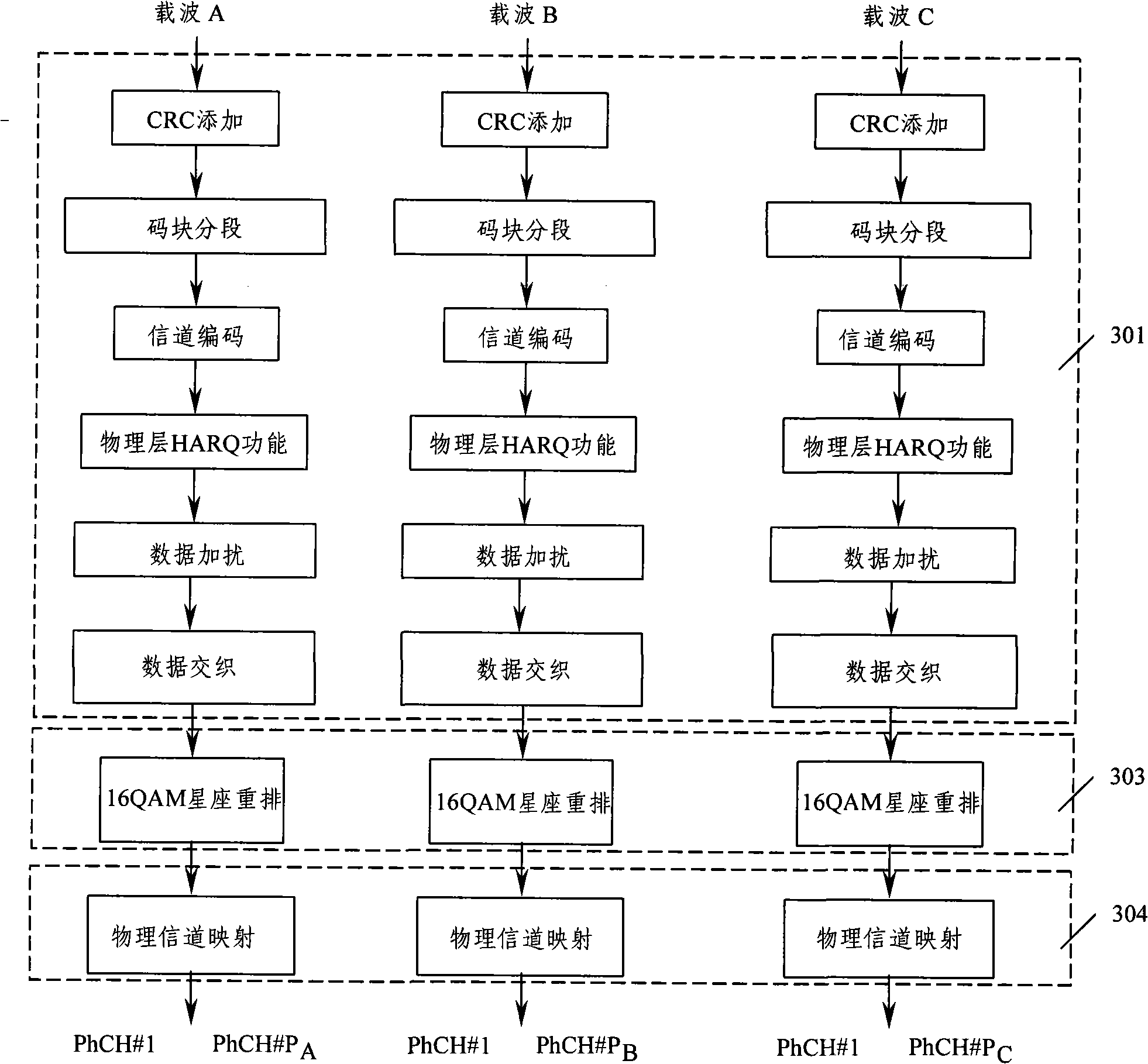 Encoding method and apparatus for multi-carrier time division duplex system service transmission channel