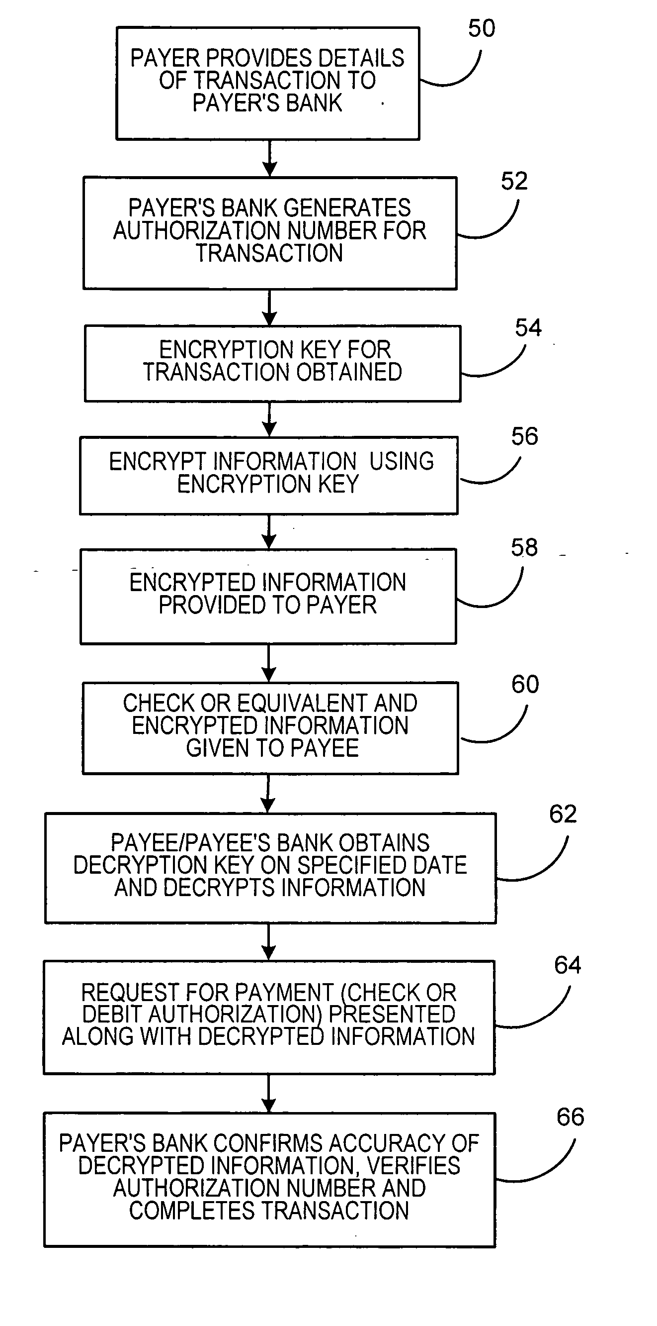 Method and system for postdating of financial transactions