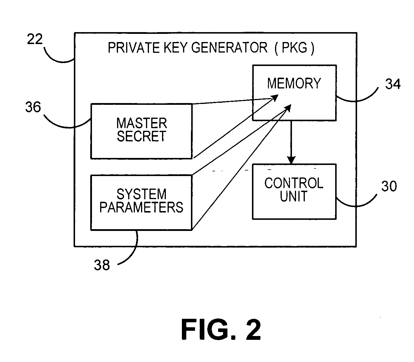 Method and system for postdating of financial transactions