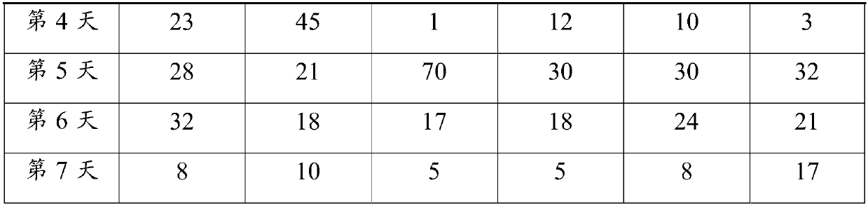 Method for breaking dormancy of current potato seeds and increasing germination rate