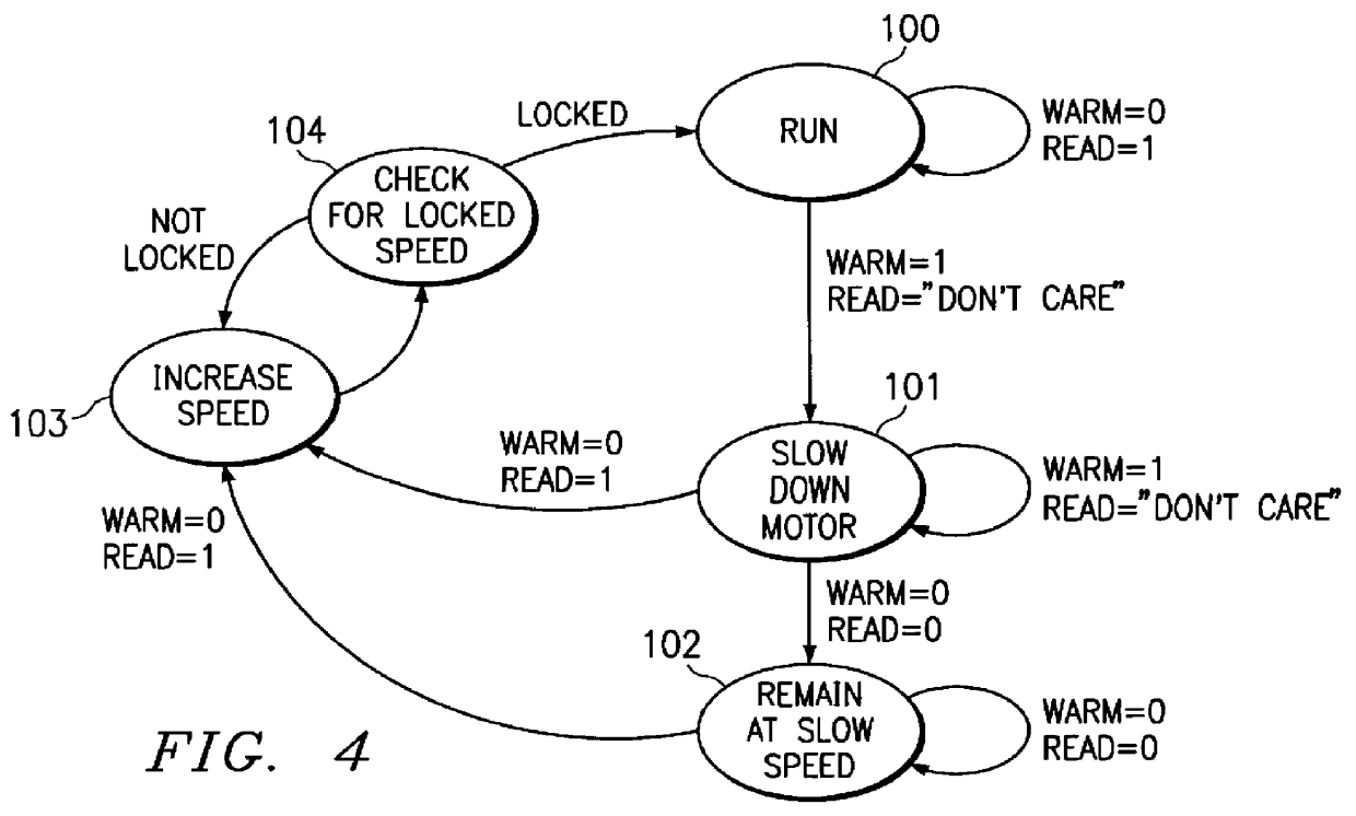 Overtemperature warning cycle in operation of polyphase DC motors