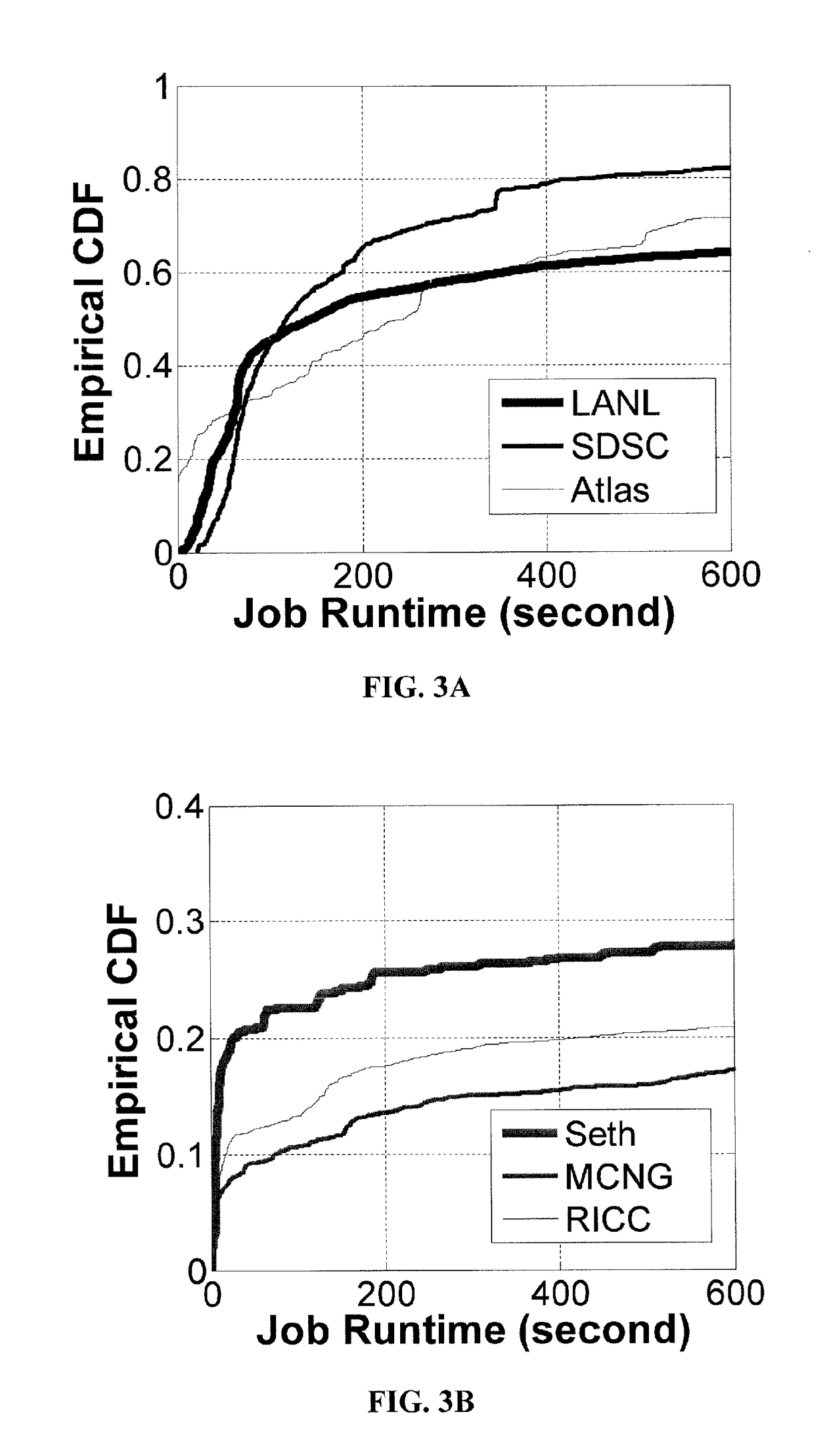 Method and apparatus for power management using distributed generation