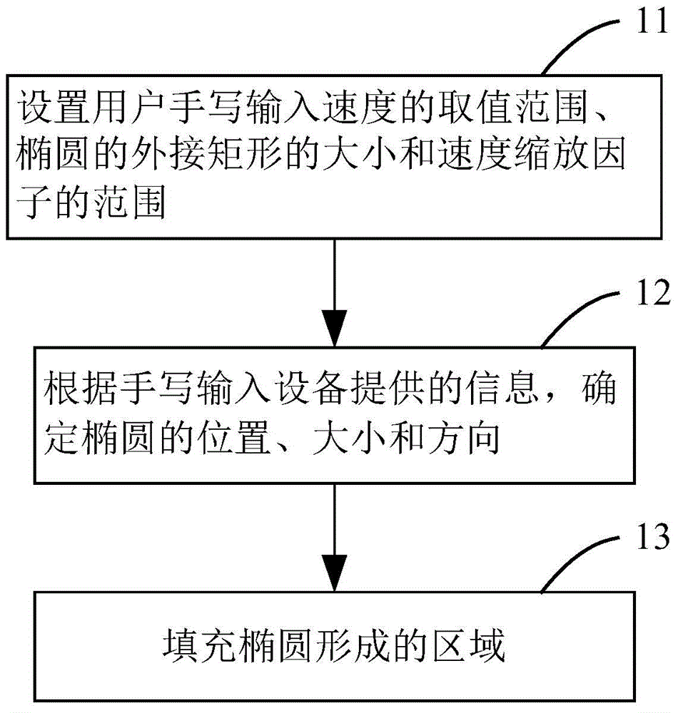 Handwriting input method for achieving vigorous writing effect