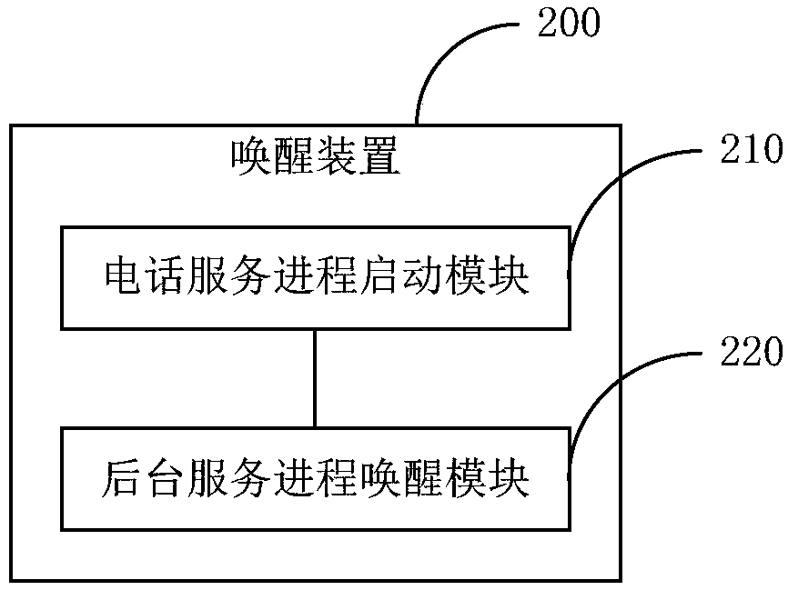 A wake-up method for an application background service process in a mobile terminal and related equipment