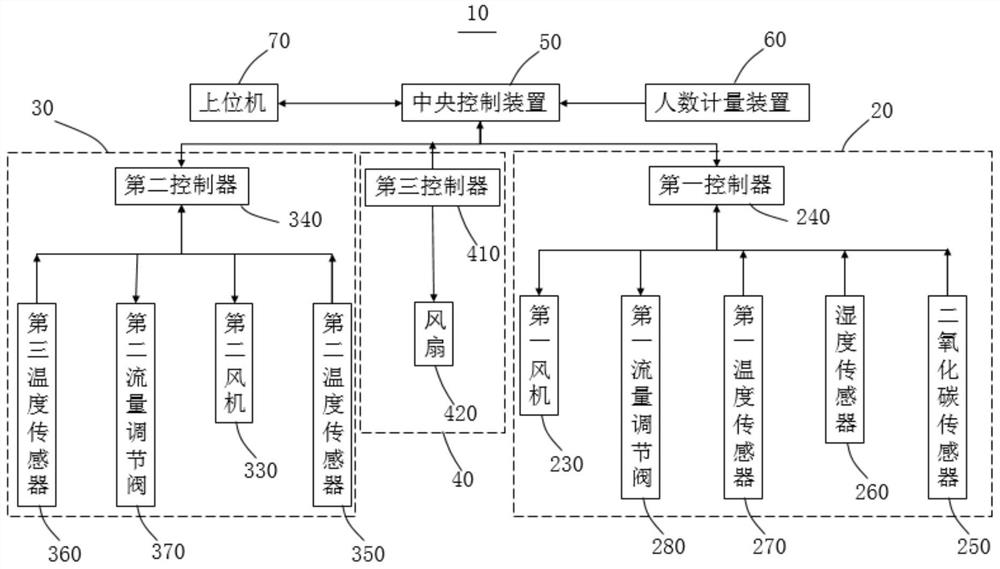 Indoor air conditioning system and control method thereof