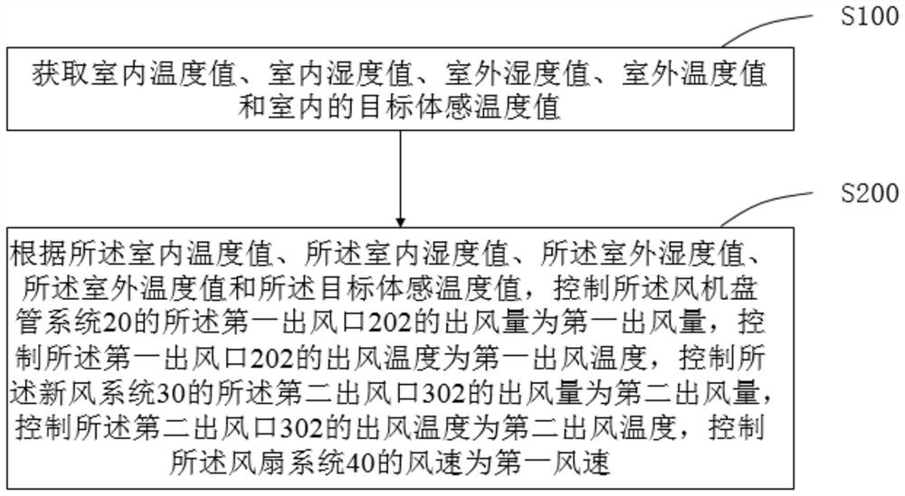 Indoor air conditioning system and control method thereof