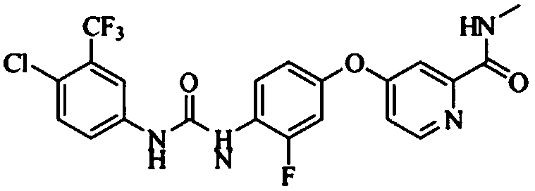 Preparation method of regorafenib