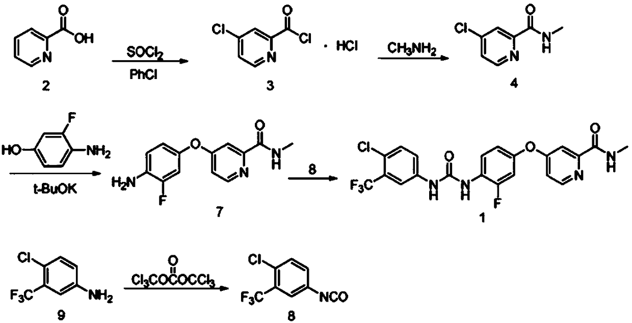 Preparation method of regorafenib