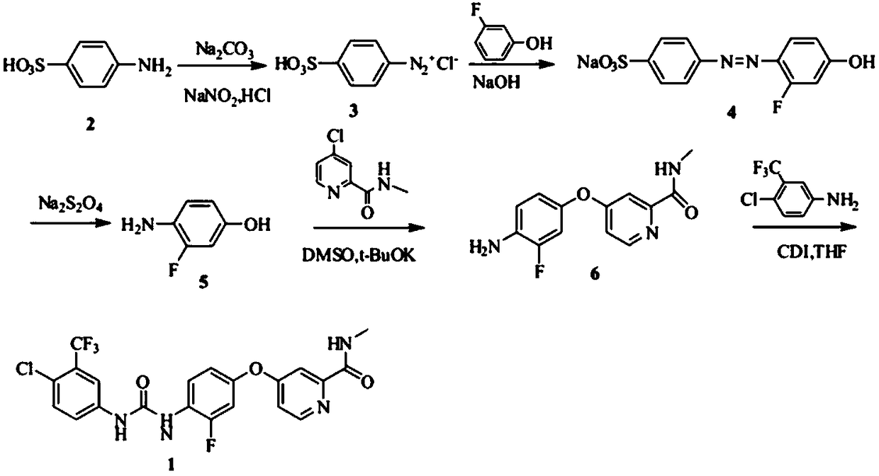 Preparation method of regorafenib