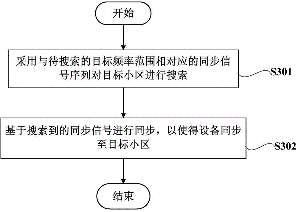 Terminal side, base station side device, terminal device, base station and wireless communication method