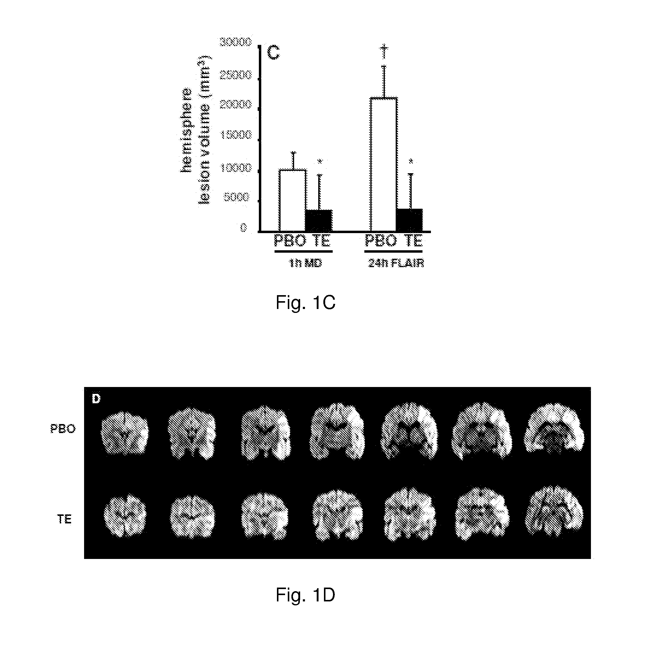 Methods and Compositions for Improving Pial Collateral Circulation and Treating Blood Clotting Disorders