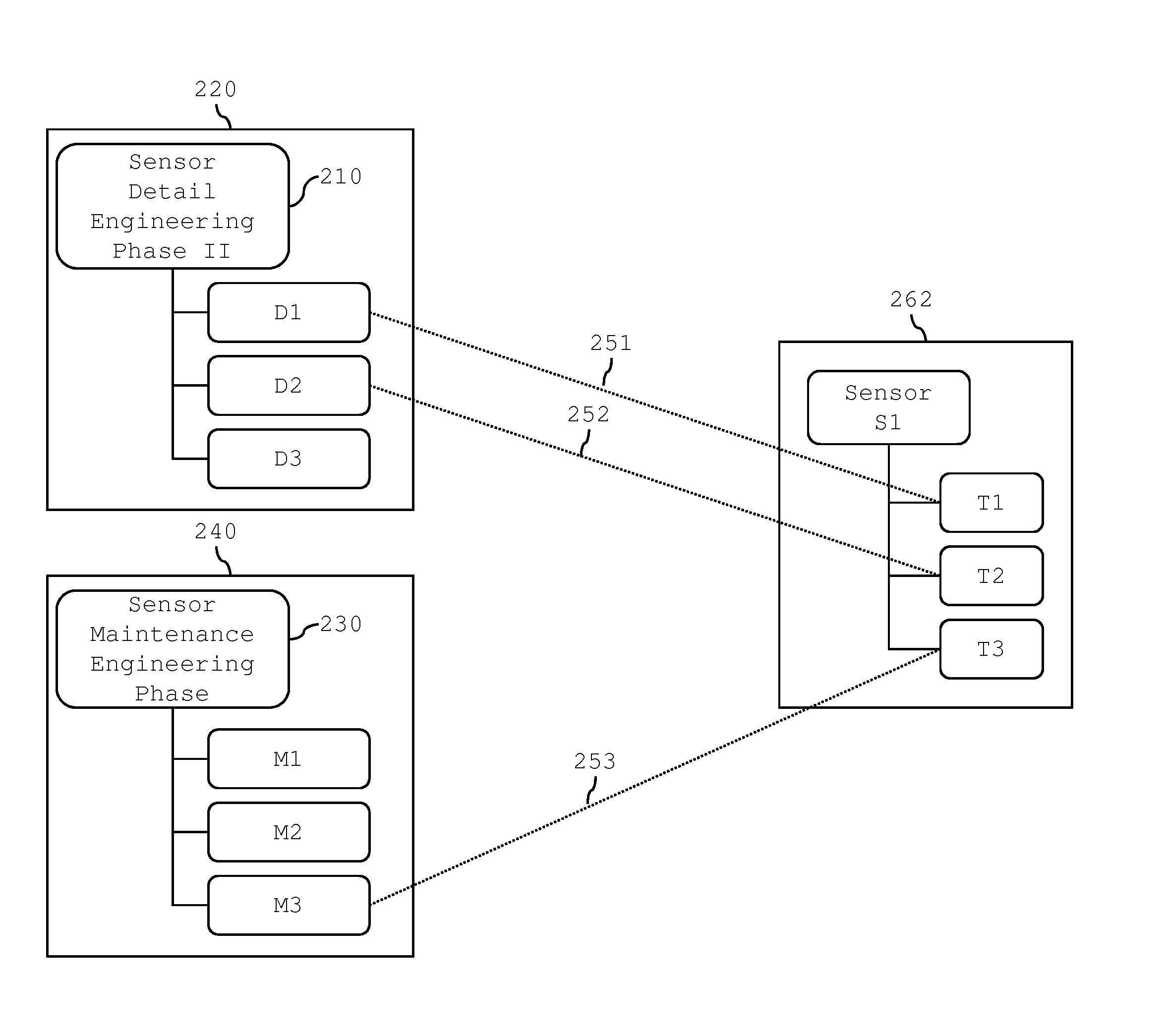 Method and system to support technical tasks in distributed control systems