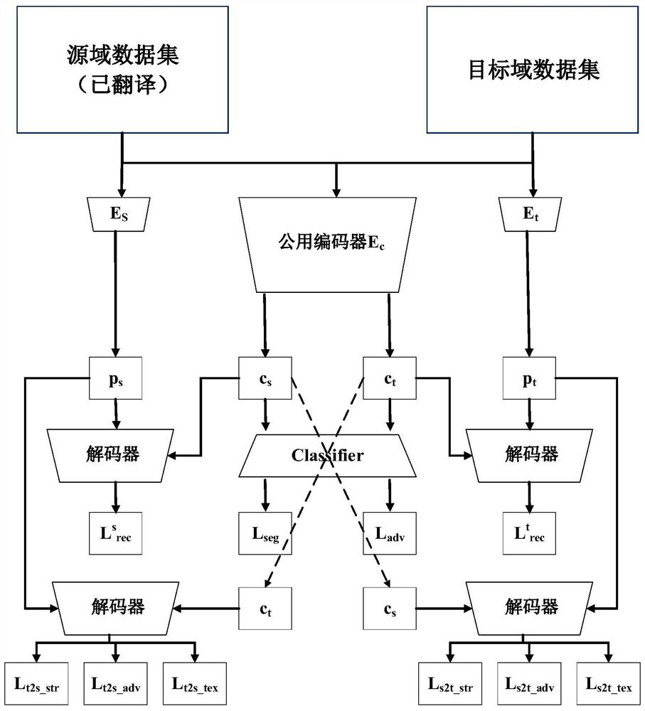 A Method for Image Semantic Segmentation