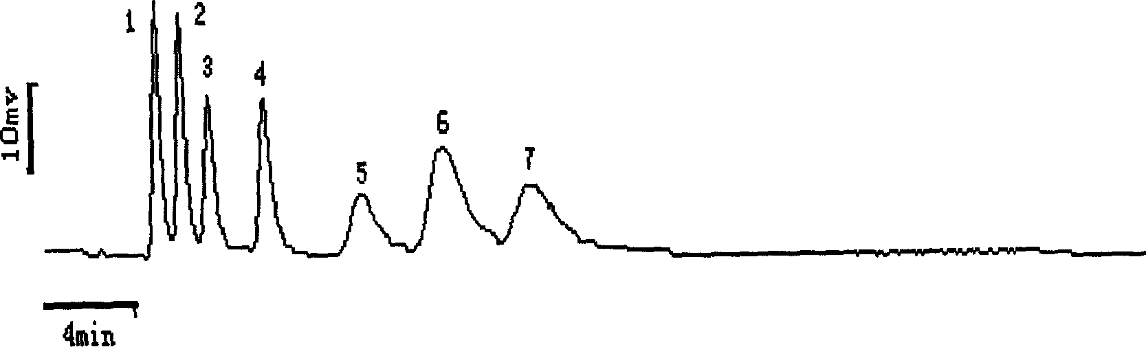 Linkage type cation chromatographic column and its preparation method