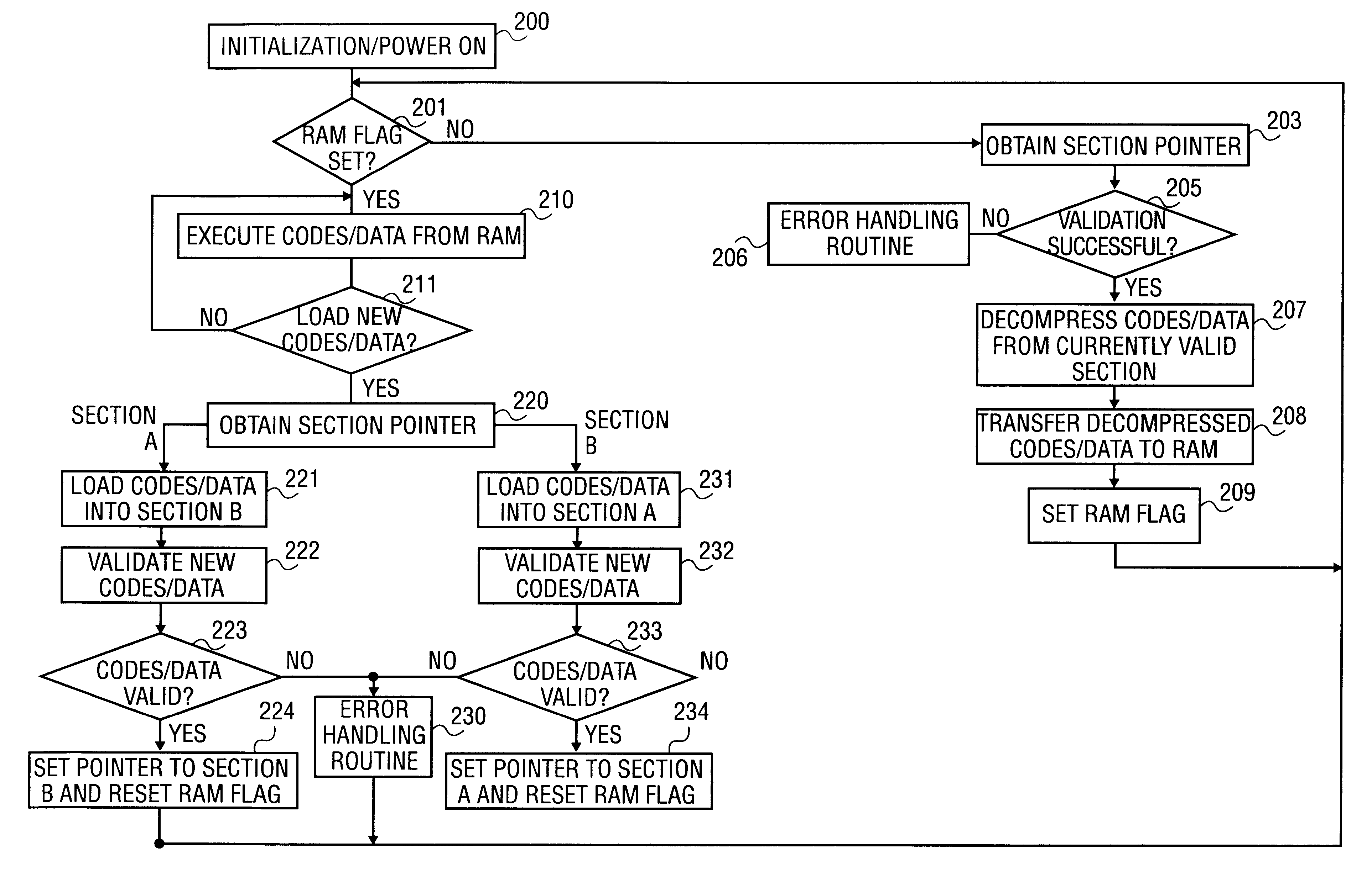 Method and apparatus for efficient software updating