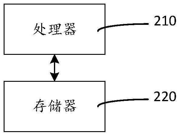 Multi-ship danger collision avoidance decision-making method and system and storage medium