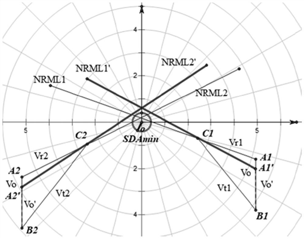 Multi-ship danger collision avoidance decision-making method and system and storage medium