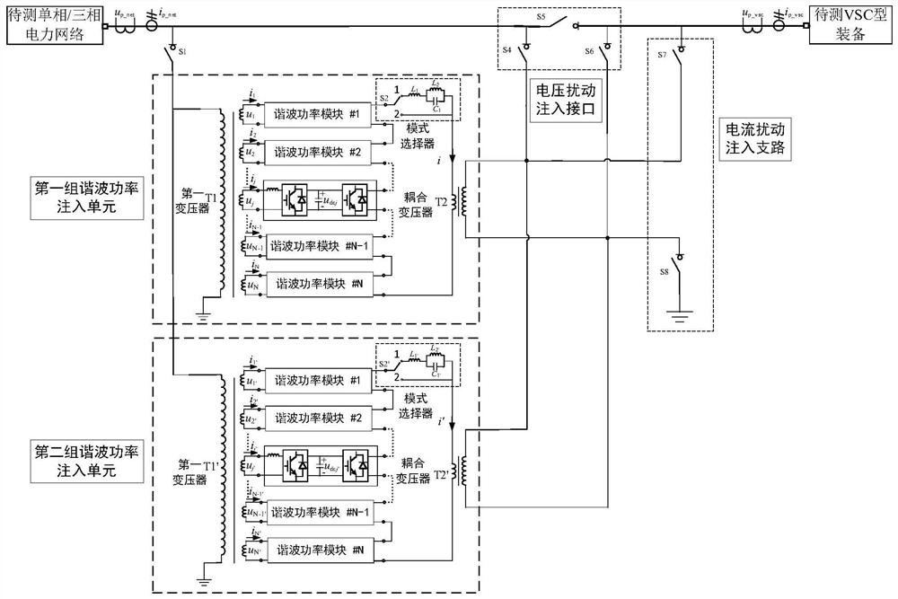 Dual-mode disturbance broadband impedance measurement method and dual-mode disturbance device