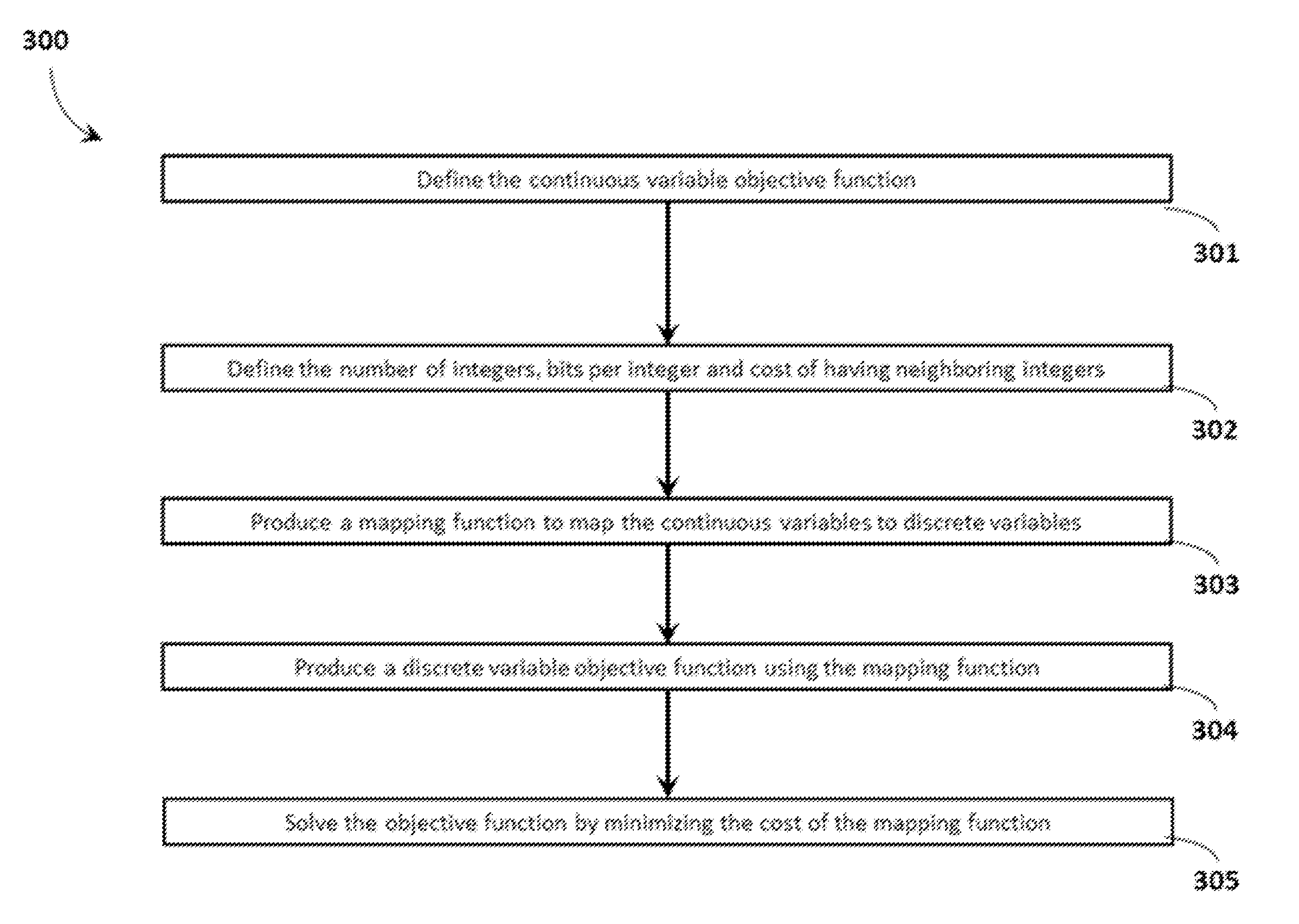 Quantum processor based systems and methods that minimize a continuous variable objective function