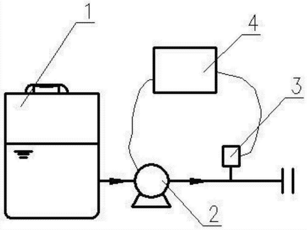 Pressure and temperature control system