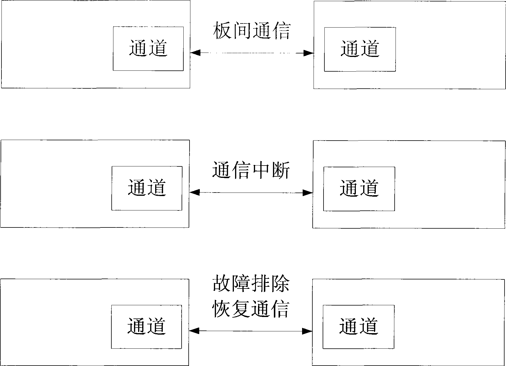 System and method for inter-board communication