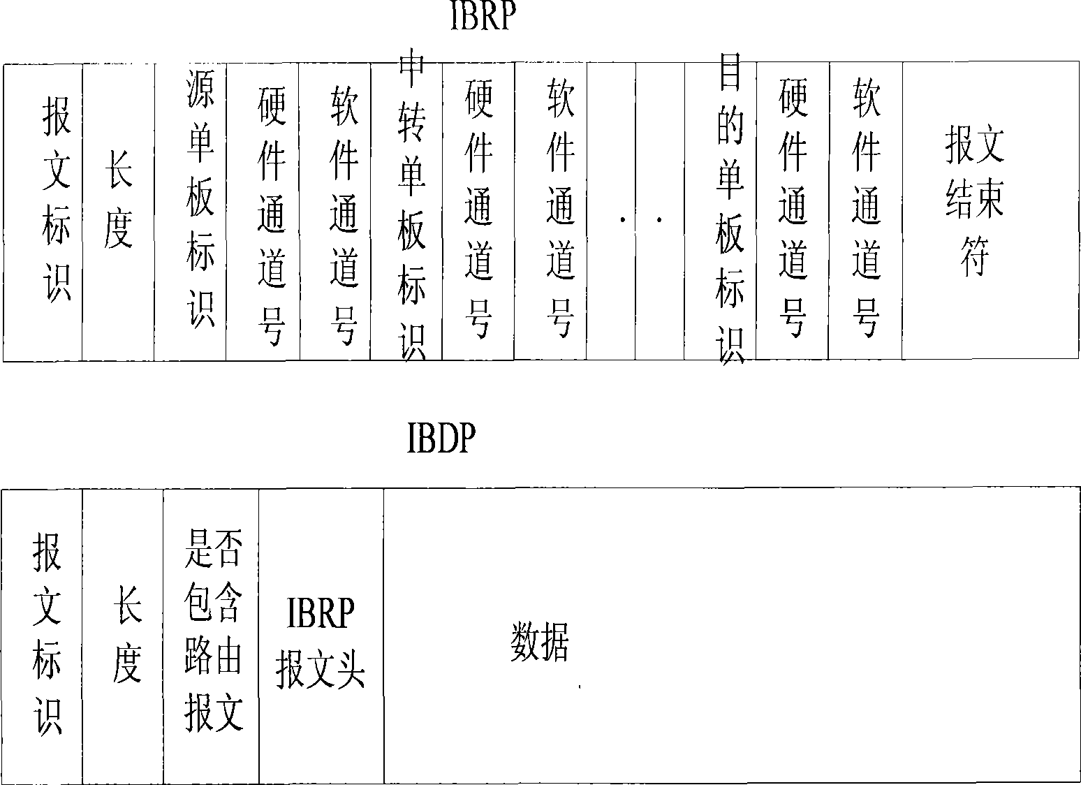 System and method for inter-board communication